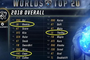 kaiyun sports网页登录入口 faker关键节点赛事规则更新,fpx带队取胜了吗 